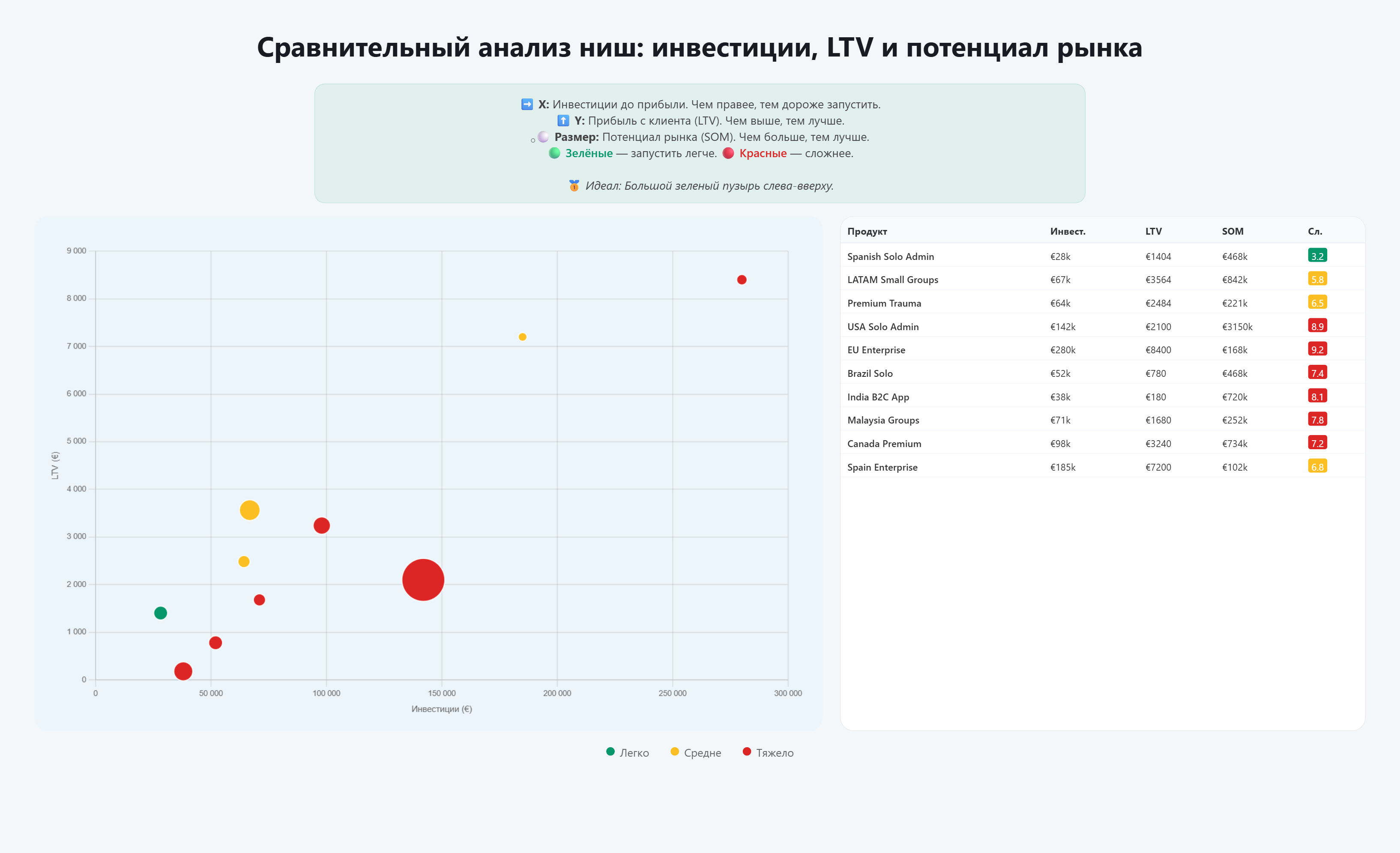 Исследование вариантов продукта