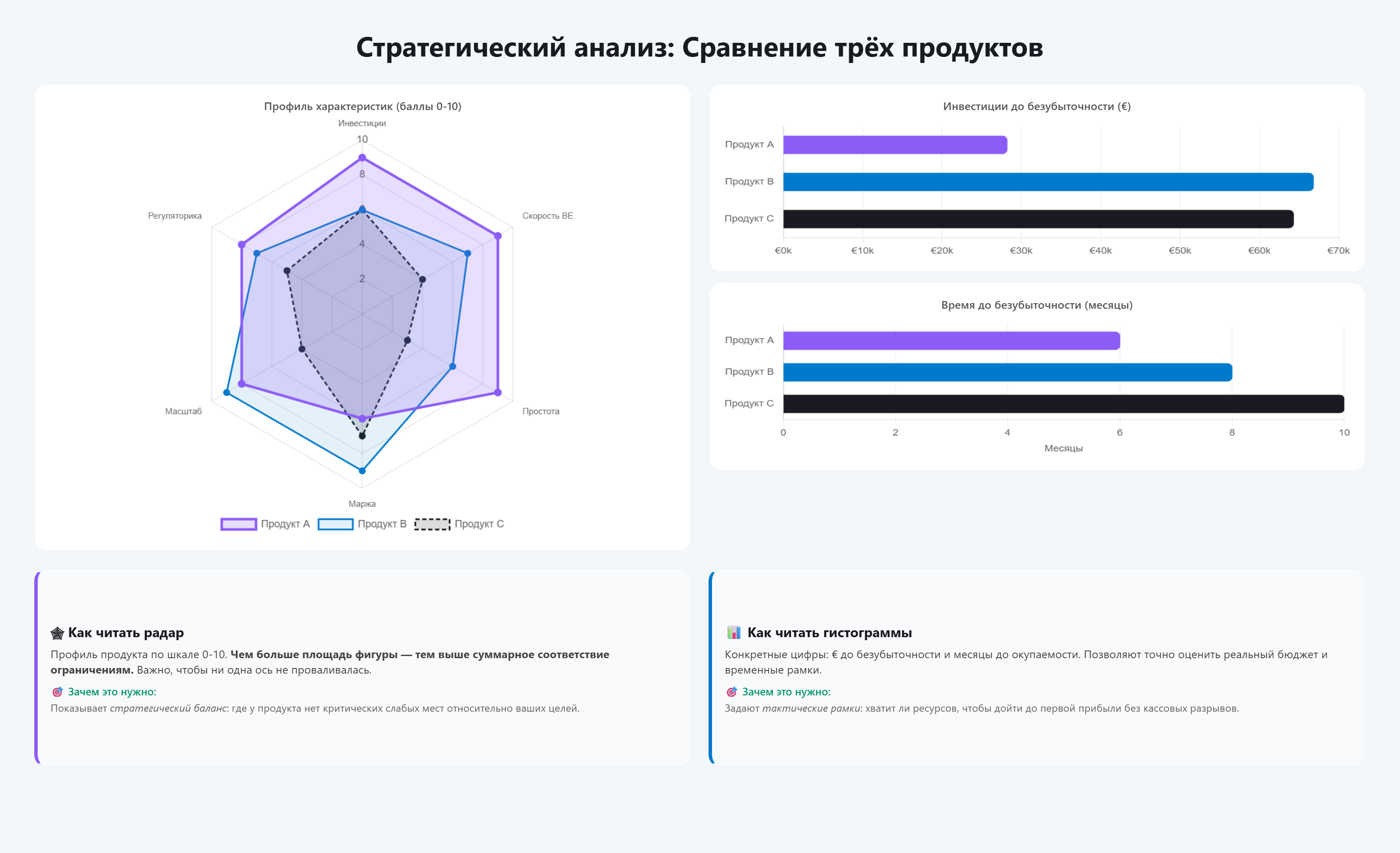 Презентация с графиками