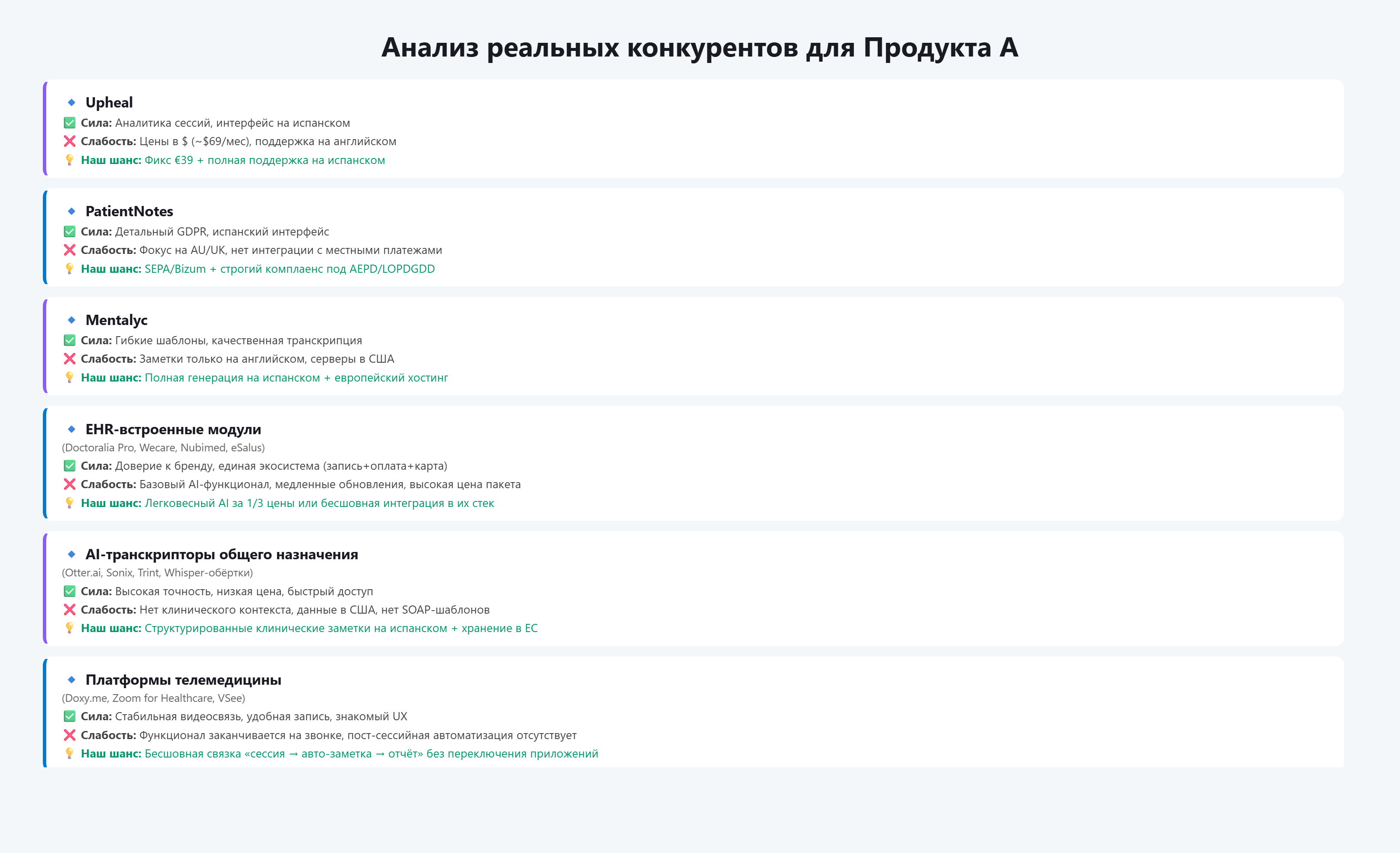 Анализ трендов и конкурентов