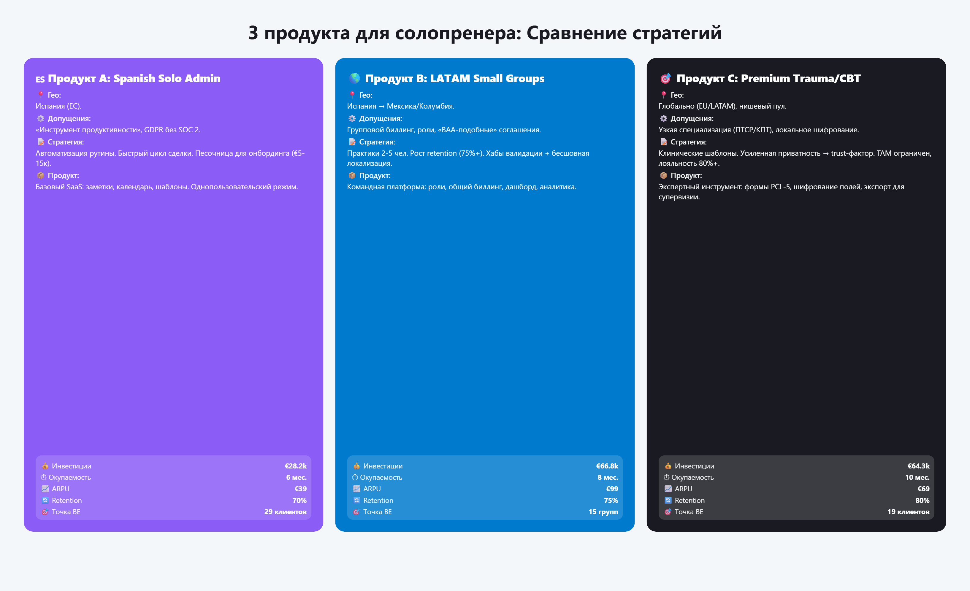 Стратегические решения
